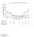 Fig. 14 - Methods of diagnosing and treating complications of pregnancy