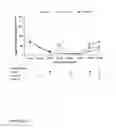Fig. 16 - Methods of diagnosing and treating complications of pregnancy