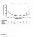 Fig. 18 - Methods of diagnosing and treating complications of pregnancy