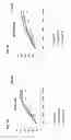 Fig. 04 - COMPOSITIONS COMPRISING IL-31 AND USES THEREOF