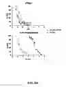 Fig. 07 - Targeted human-interferon fusion proteins
