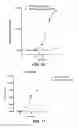 Fig. 10 - Targeted human-interferon fusion proteins