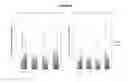 Fig. 09 - Use of modified vasoactive intestinal peptides in the treatment of hypertension