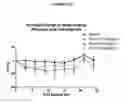 Fig. 16 - Use of modified vasoactive intestinal peptides in the treatment of hypertension