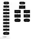 Fig. 02 - Hemoglobin compositions
