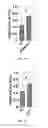 Fig. 25 - METHODS AND COMPOSITIONS FOR THE TREATMENT OF GLAUCOMA