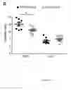 Fig. 18 - PRENATAL THERAPY TO INDUCE IMMUNE TOLERANCE