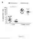 Fig. 19 - PRENATAL THERAPY TO INDUCE IMMUNE TOLERANCE