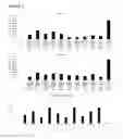 Fig. 10 - LIPOSOMAL COMPOSITIONS FOR MUCOSAL DELIVERY