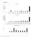 Fig. 13 - LIPOSOMAL COMPOSITIONS FOR MUCOSAL DELIVERY