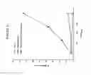Fig. 16 - Mesothelin vaccines and model systems