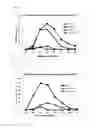 Fig. 03 - Immunogenic composition