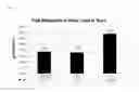 Fig. 07 - Immunogenic composition