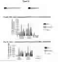 Fig. 07 - Composition for Treating HBV Infection