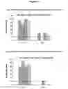 Fig. 08 - Composition for Treating HBV Infection