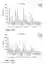 Fig. 27 - Method for Inducing a TRIF-Bias
