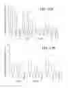 Fig. 29 - Method for Inducing a TRIF-Bias