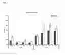 Fig. 02 - Composition and method for delivery of hydrophobic active agents