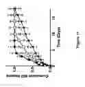 Fig. 12 - Compositions and methods for controlled localized delivery of bone forming therapeutic agents