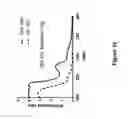 Fig. 17 - Compositions and methods for controlled localized delivery of bone forming therapeutic agents