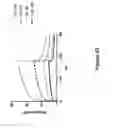 Fig. 23 - Compositions and methods for controlled localized delivery of bone forming therapeutic agents