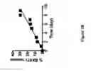 Fig. 60 - Compositions and methods for controlled localized delivery of bone forming therapeutic agents