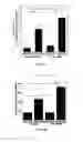 Fig. 18 - Highly stable biodegradable gene vector platforms for overcoming biological barriers