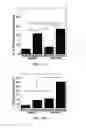 Fig. 19 - Highly stable biodegradable gene vector platforms for overcoming biological barriers