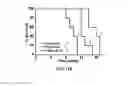 Fig. 20 - Highly stable biodegradable gene vector platforms for overcoming biological barriers