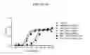 Fig. 10 - COMPOSITIONS AND METHODS FOR CONJUGATING ACTIVATABLE ANTIBODIES