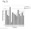 Fig. 09 - Sulfamide linker, conjugates thereof, and methods of preparation