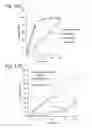 Fig. 11 - Sulfamide linker, conjugates thereof, and methods of preparation