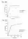 Fig. 12 - Sulfamide linker, conjugates thereof, and methods of preparation