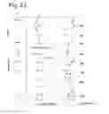 Fig. 20 - Sulfamide linker, conjugates thereof, and methods of preparation