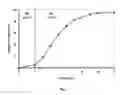 Fig. 08 - Bioactive agents included in functionalized starch having a single helix V-structure