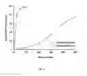 Fig. 11 - Bioactive agents included in functionalized starch having a single helix V-structure