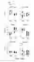 Fig. 27 - INFLAMMATION-ENABLING POLYPEPTIDES AND USES THEREOF