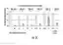 Fig. 05 - PH SENSITIVE FLUORESCENT COMPOUNDS AND METHODS FOR TUMOR DETECTION