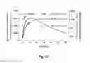 Fig. 09 - Methods and systems for noninvasive fluorescence-based functional imaging of kidneys