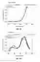 Fig. 14 - Methods and systems for noninvasive fluorescence-based functional imaging of kidneys