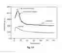 Fig. 24 - Methods and systems for noninvasive fluorescence-based functional imaging of kidneys