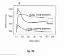 Fig. 27 - Methods and systems for noninvasive fluorescence-based functional imaging of kidneys