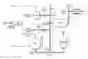 Fig. 01 - Methods and systems for delivering process gases to critical process applications