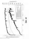 Fig. 22 - Methods and systems for delivering process gases to critical process applications