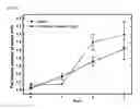 Fig. 09 - HYDROGEL INCLUDING SURFACE-TREATED NANOFIBER AND PREPARATION METHOD THEREOF