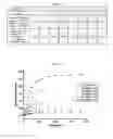 Fig. 03 - NOVEL HYDROGELS AND METHODS USING SAME