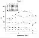 Fig. 08 - NOVEL HYDROGELS AND METHODS USING SAME