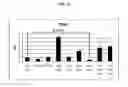 Fig. 07 - Methods of modulating bone remodeling