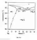 Fig. 02 - Biodegradable magnesium alloys and composites