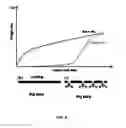 Fig. 11 - Biodegradable magnesium alloys and composites